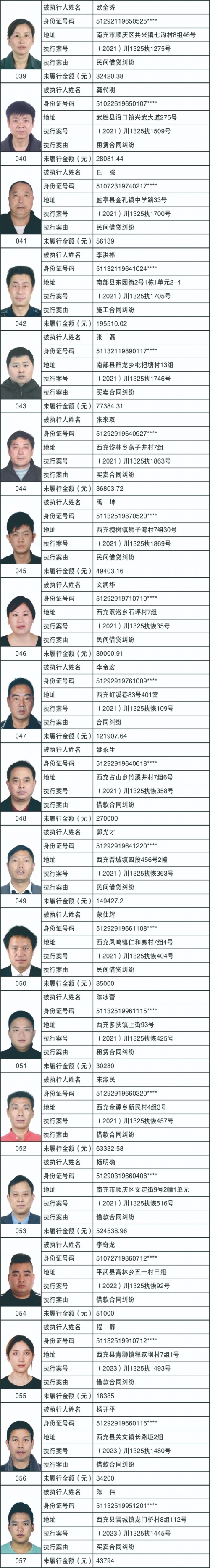 成都老赖被拘留成都老赖被拘留事件-第1张图片
