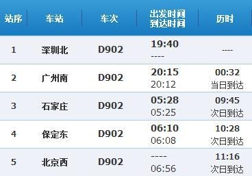 北京到深圳火车时刻表北京到深圳火车时刻表-第2张图片