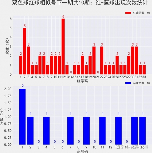 双色球最新开奖查询-第3张图片