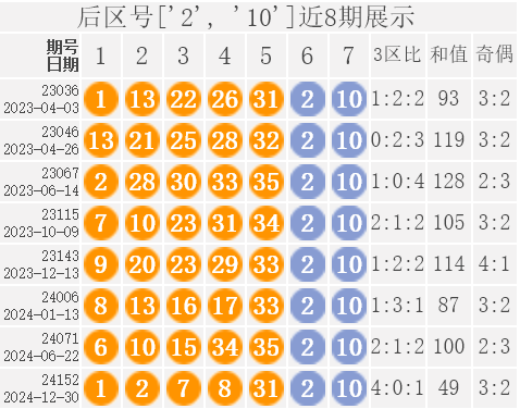大乐透最新开奖日期号码大乐透最新开奖日期-第2张图片