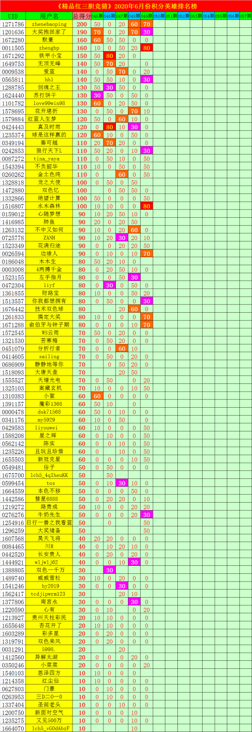 双色球2020050期开奖结果查询双色球2020050期开奖结果揭晓