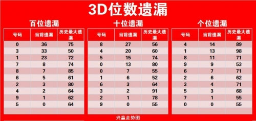 福彩3d规则及奖金表福彩3D规则及奖金概述-第1张图片