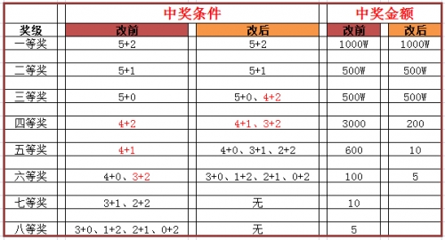 福彩3d规则及奖金表福彩3D规则及奖金概述-第2张图片