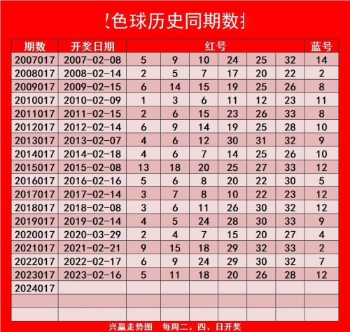 四川快乐12开奖结果走势图手机版四川快乐12开奖结果走势图手机版-第1张图片