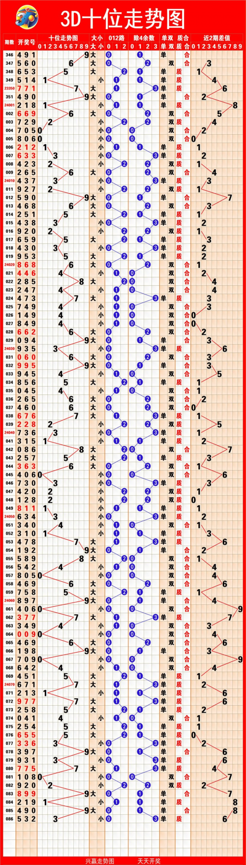 大乐透基本走势图新浪爱彩-第2张图片