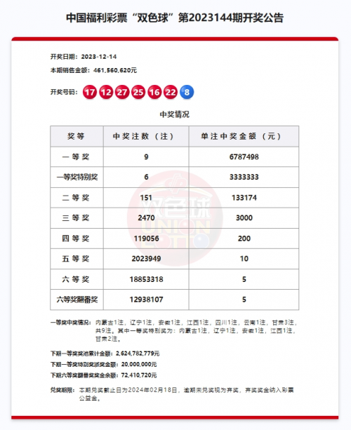 双色球中奖规则解析