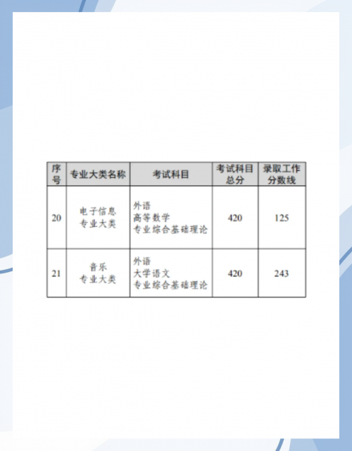 江苏高考三本分数线江苏江苏高考三本分数线解析-第2张图片