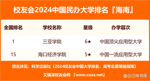 海南有大专的学校有哪些海南有大专学校有哪些-第2张图片