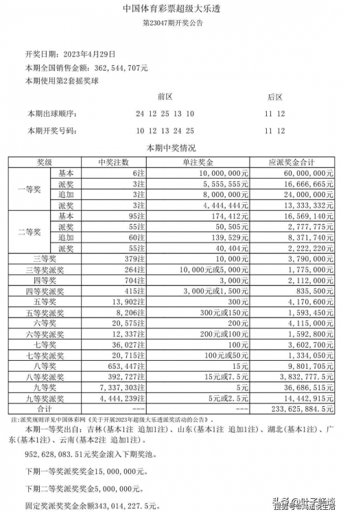 2025年澳门今晚开奖号码澳门一码一肖一特一中酷知经验网，探索彩票之路