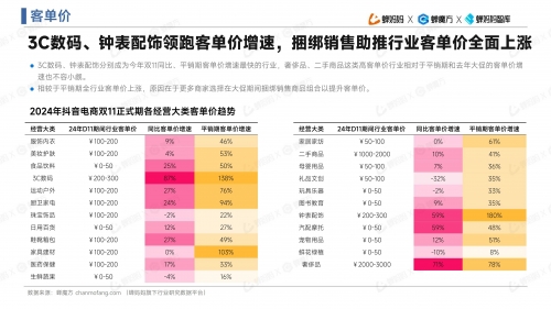 2019双十一销售额最新数据2019双十一销售额盛大揭晓-第2张图片