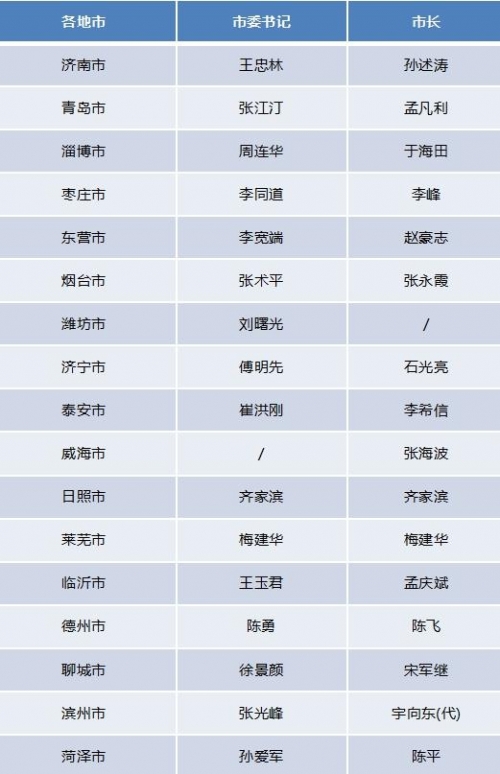 山东11选五开奖结果查山东11选五开奖结果查询-第3张图片