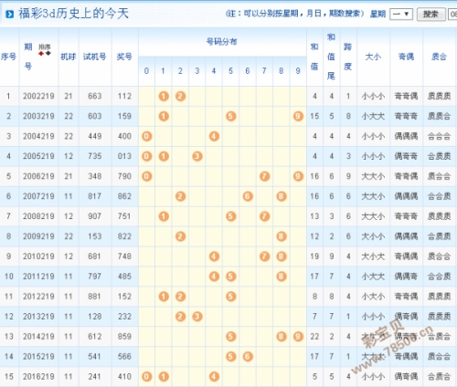 开机号3D，开启数字时代的神秘之门-第3张图片