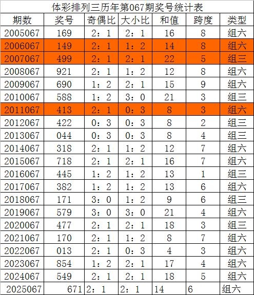 排列3和值走势图新浪网排列3和值走势图分析-第2张图片