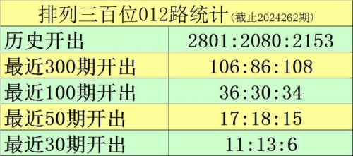 排列3和值走势图新浪网排列3和值走势图分析-第1张图片