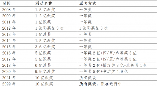 大乐透中奖规则表说明大乐透中奖规则表说明
