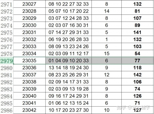 双色球最新开奖查询刘尧锡双色球最新开奖查询