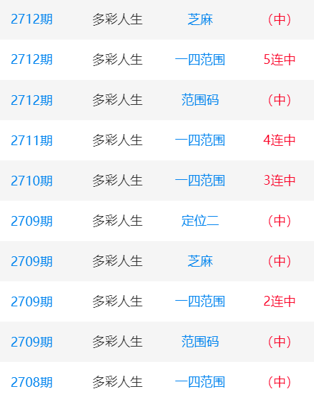 七星彩南海网，彩市中探秘-第2张图片