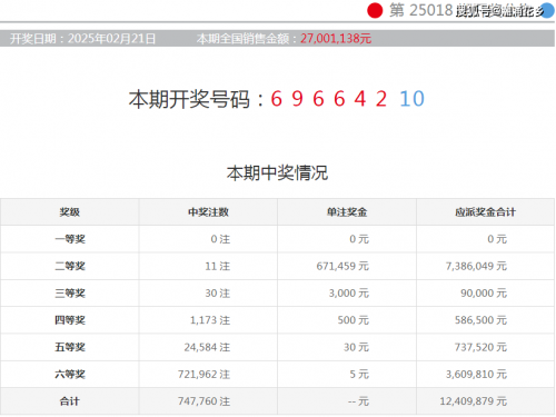 七星彩今天开奖号码查询