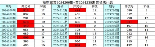 福彩3d大本营预测分析三D大本营，探索沉浸式体验的新世界-第1张图片