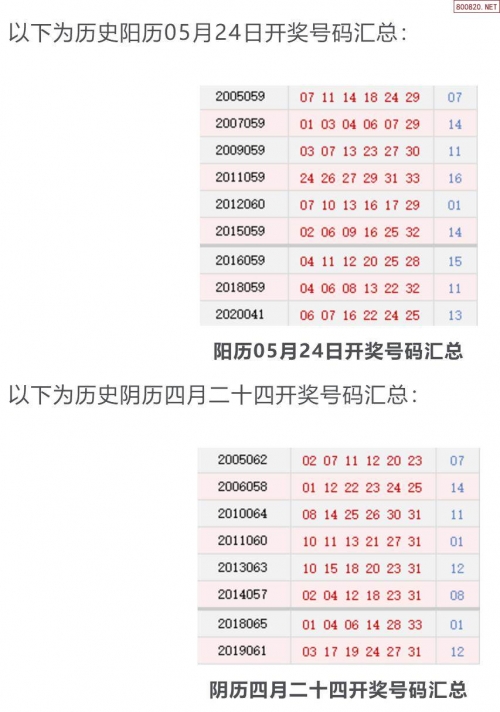双色球今天的开奖号和试机号双色球今日开奖号揭晓-第1张图片