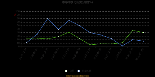 601118股票分析-第2张图片