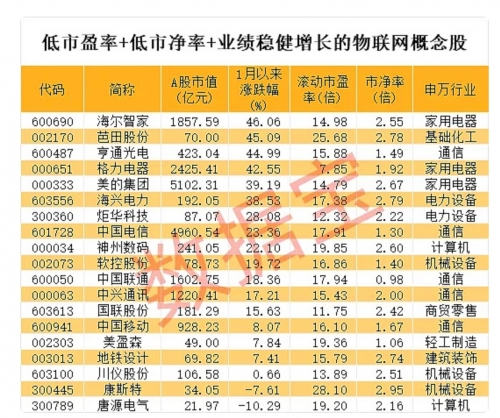 601118股票分析