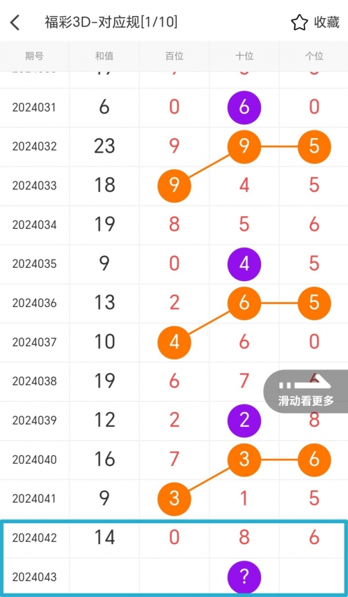 3d之家预测胆码3D之家预测-第3张图片