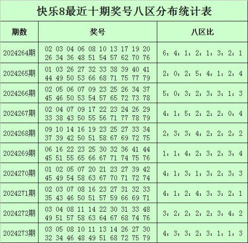 今天快乐8开奖结果走势图今天快乐8开奖结果揭晓，心情愉悦-第2张图片