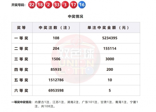 澳门今晚开奖结果号码2025年澳门今晚开奖结果号码揭晓-第2张图片