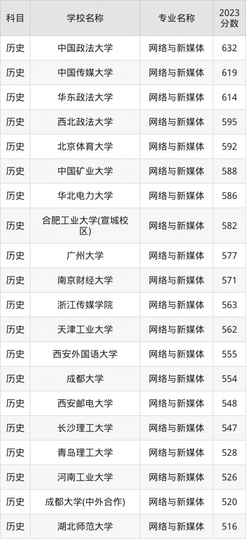 2020年高考分数线下降2020年高考分数线下降，高考新篇章-第2张图片