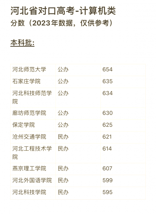 2020年高考分数线下降2020年高考分数线下降，高考新篇章