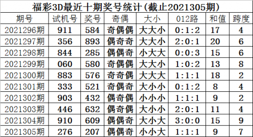 新澳今晚开奖结果2023年8月揭晓