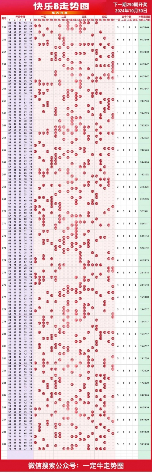 快乐8开奖结果查询今日