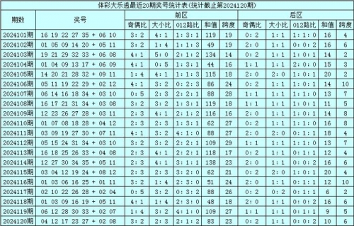 大乐透预测最准十专家大乐透预测最准十专家
