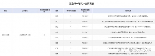 双色球数开奖结果揭晓