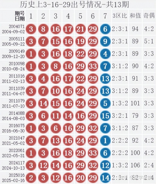 双色球数开奖结果揭晓-第2张图片