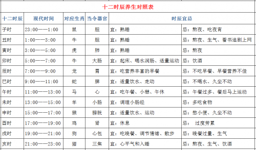 正确的十二时辰对照表正确的十二时辰对照表-第2张图片