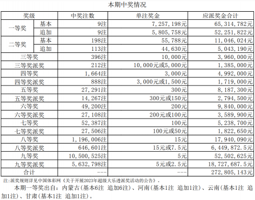 17500试机号乐彩网试机号揭秘，17500号码的神秘魅力-第3张图片