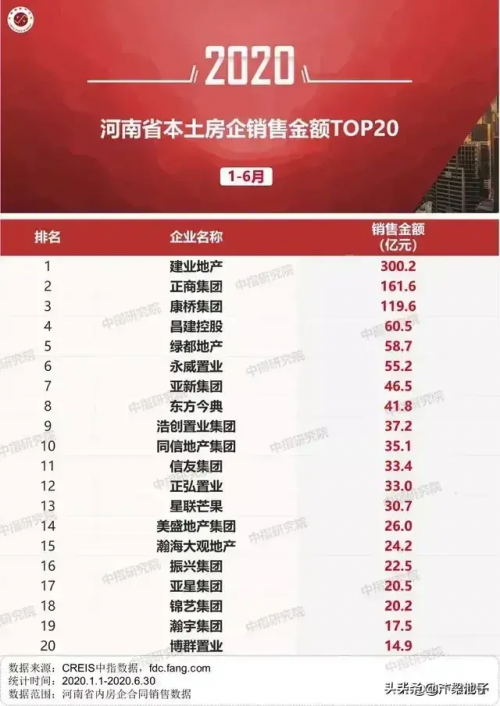 下半年! 郑州这些全部免费下半年郑州全面免费政策解析-第2张图片