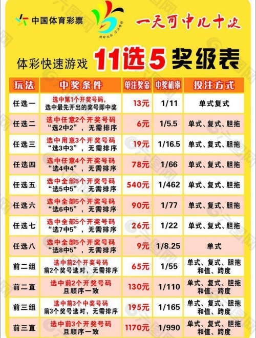 黑龙江11选5走势图黑龙江11选5走势图分析-第3张图片