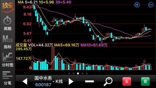 黑龙江11选5走势图黑龙江11选5走势图分析