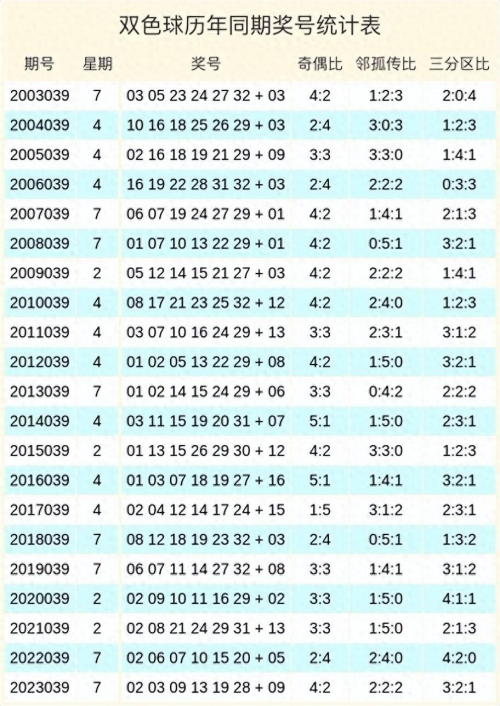 双色球开奖结果双色球预测双色球开奖结果揭晓