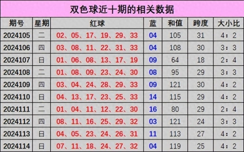 双色球开奖结果双色球预测双色球开奖结果揭晓-第2张图片