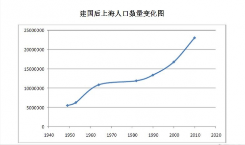 上海十一选五走势图表一定牛上海十一选五走势图一定牛-第2张图片
