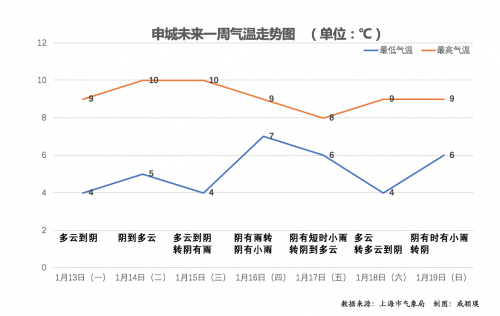 上海十一选五走势图表一定牛上海十一选五走势图一定牛-第3张图片