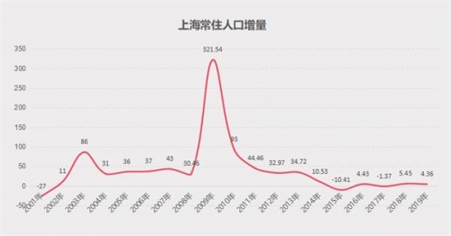 上海十一选五走势图表一定牛上海十一选五走势图一定牛