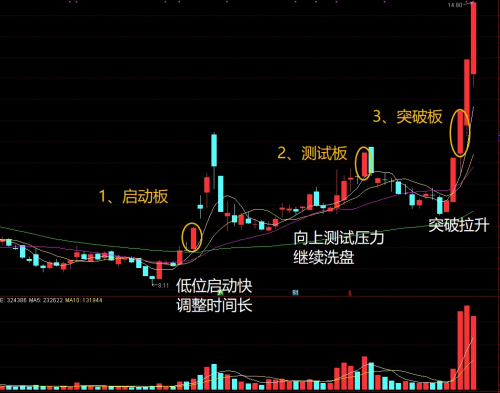 快3走势图分析
