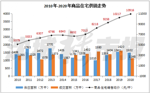2021福建本一线预测2021福建本一线预测-第2张图片