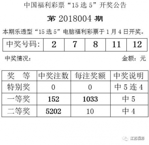 乐透型15选5开奖结果查询今天乐透型15选5开奖结果分析