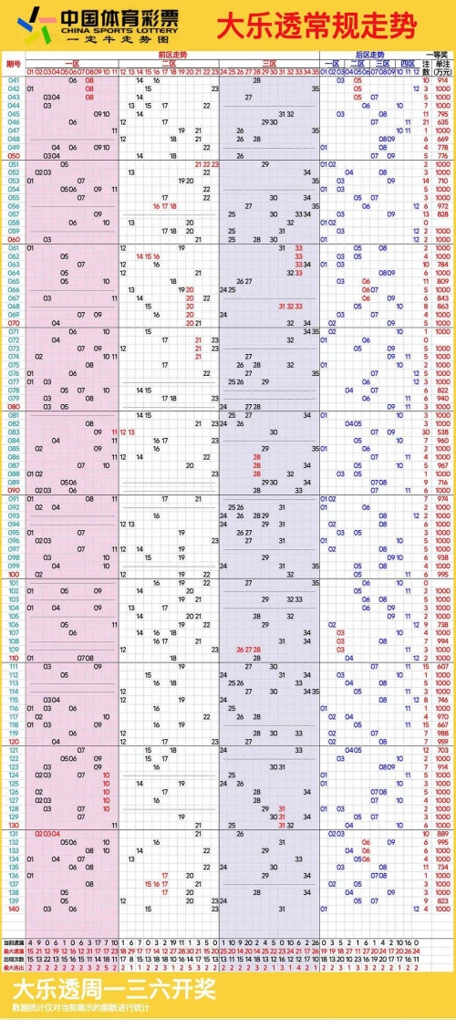山东11选五开奖走势图山东11选五开奖走势图分析-第1张图片